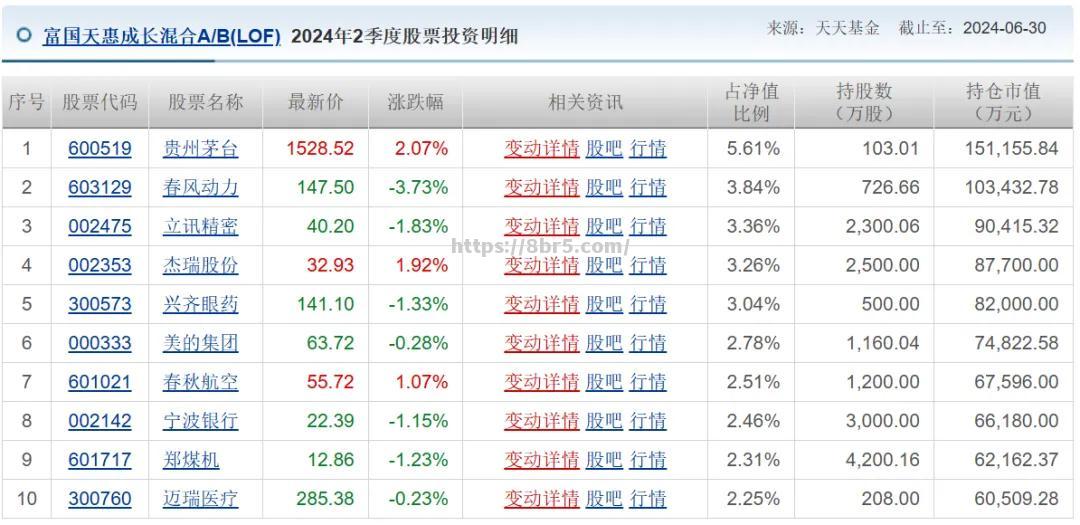 塞尔塔瓦根持续高位，欧战席位不再梦想