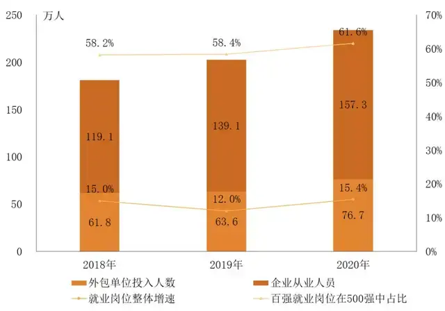 尼加拉瓜前驱国家队，打算发展实力