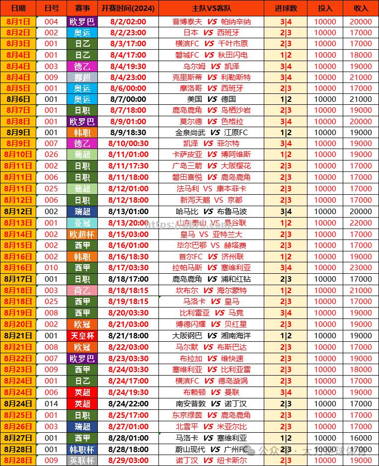 开云体育-实现开门纪录，比蒂斯取得关键赢球